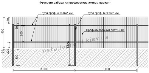 Простой забор из профнастила