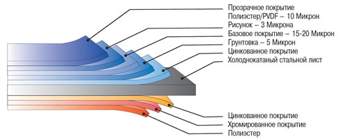 Схема покрытия Printech